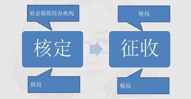 定了！新社保、新個(gè)稅于1月1日同一天實(shí)施！