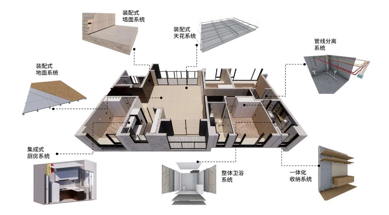 時(shí)代裝飾：以裝配式裝修煥新居住體驗(yàn)，重新定義生活儀式感